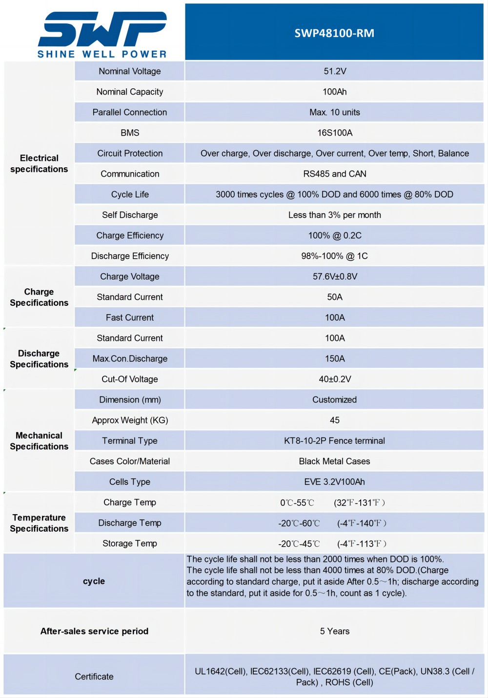 48V100Ah-home energy battery parameter.jpg