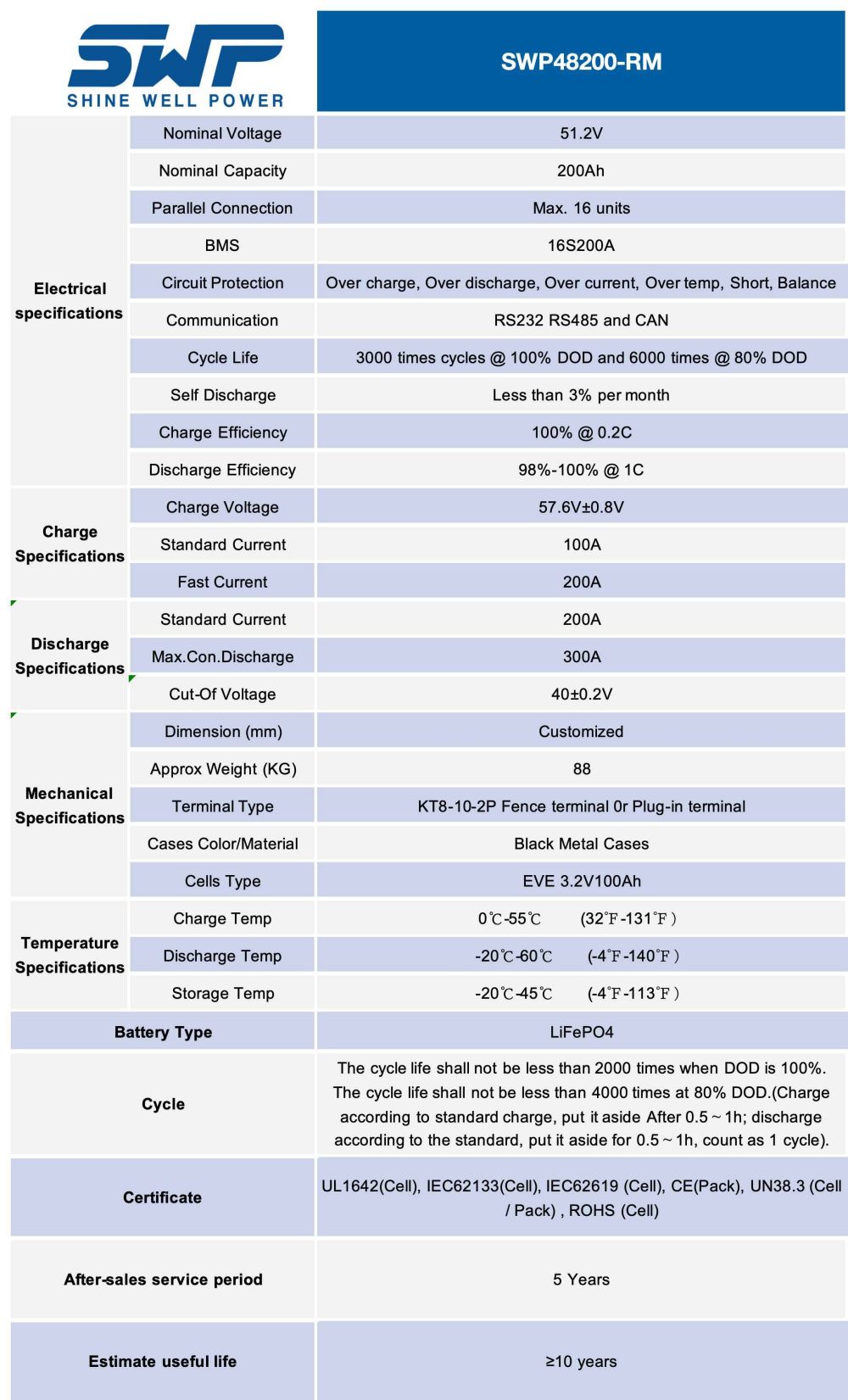 51.2V200Ah-powerbattery parameter.jpg