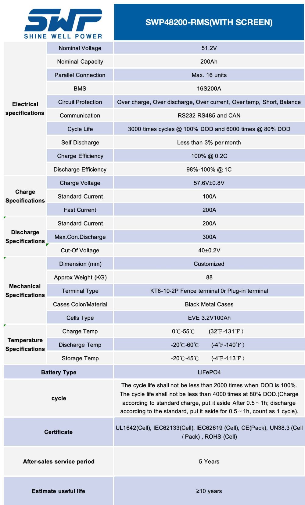 51.2V200Ah-powerbattery parameter-s.jpg